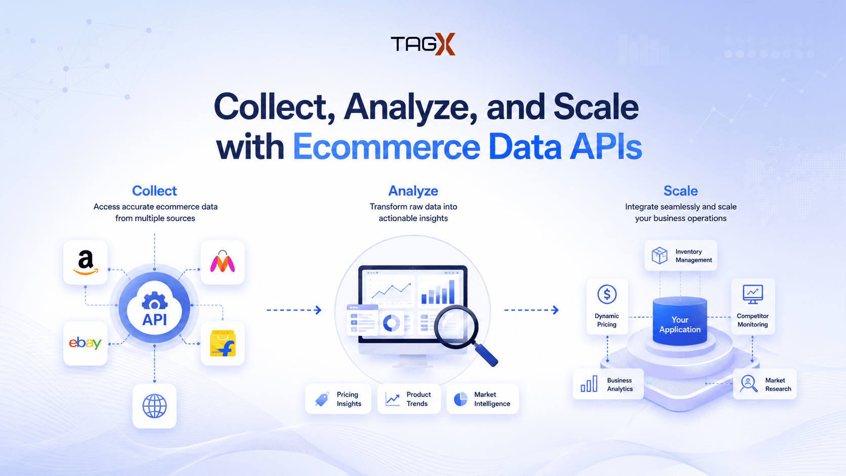 Ecommerce Data API: Track Pricing, Reviews, and Product Feeds at Scale