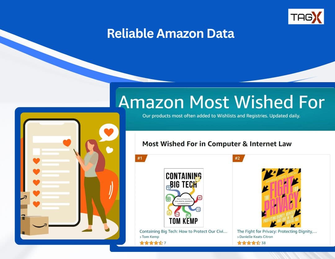 How to Scrape Amazon Most Wished Products for Market Intelligence