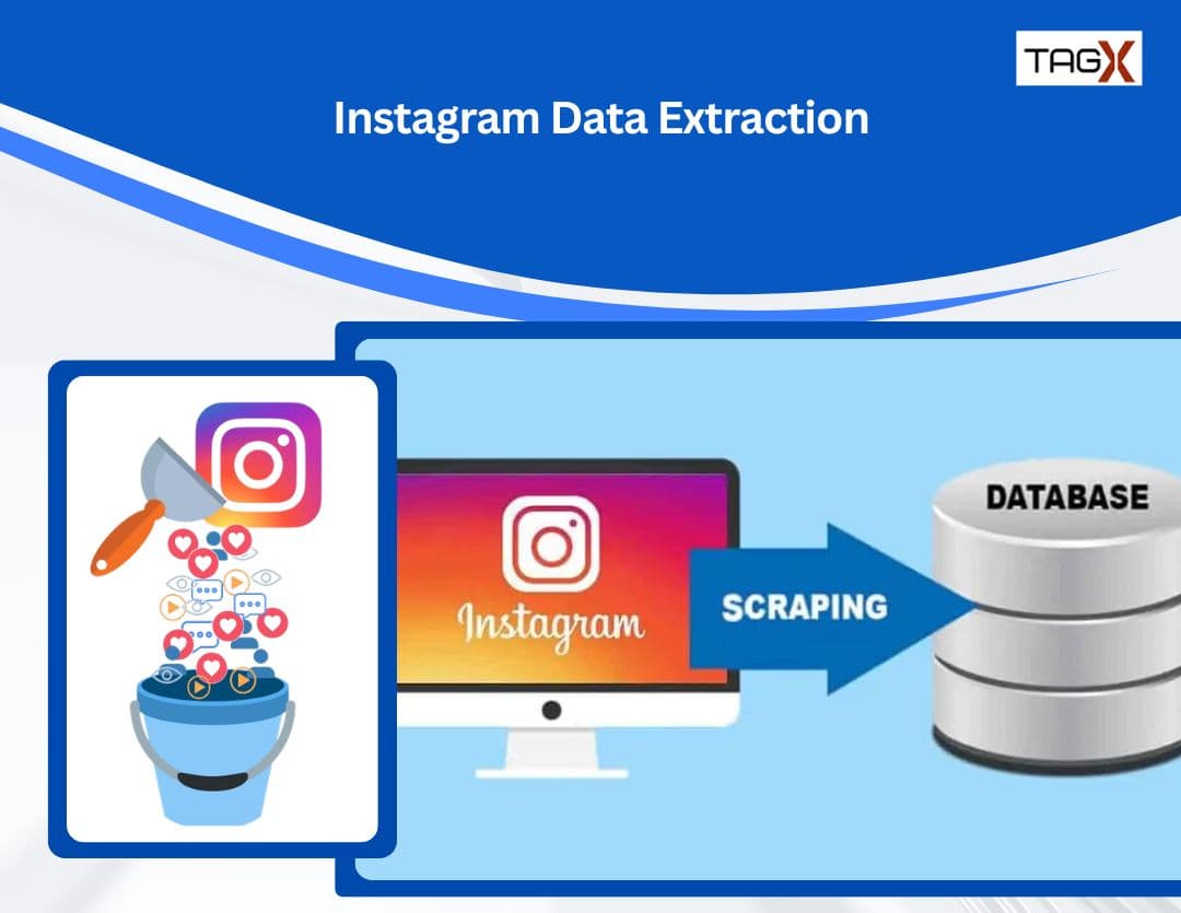 Instagram Scraper: How to Extract Post, Reels, and Comment Data at Scale