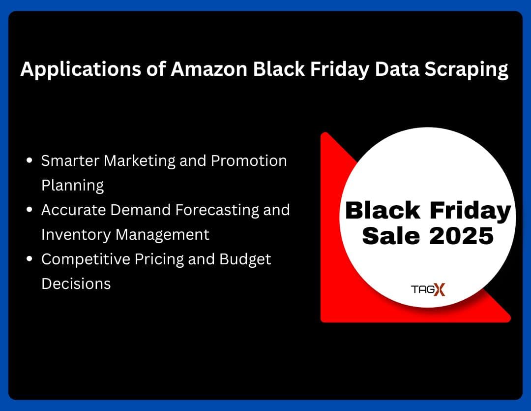2025 Amazon Black Friday Price Tracking: How to Monitor Competitors and Maximise Sales