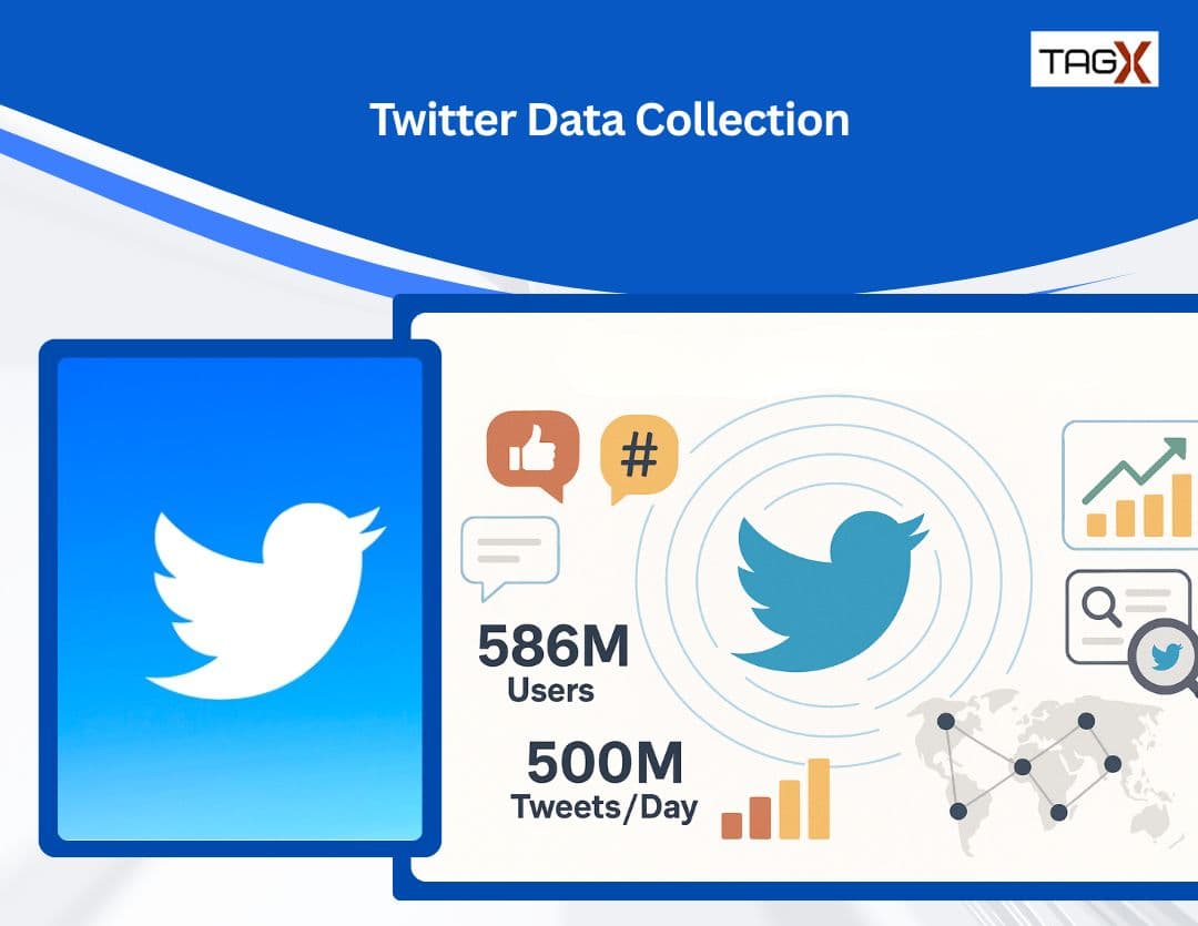 Twitter Scraper Made Simple: Extract Data from Twitter (X.com) Quickly