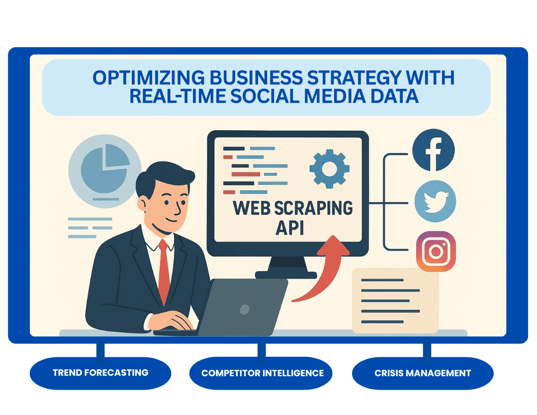Which Platforms Offer Top Web Scraping APIs for Social Media Data?