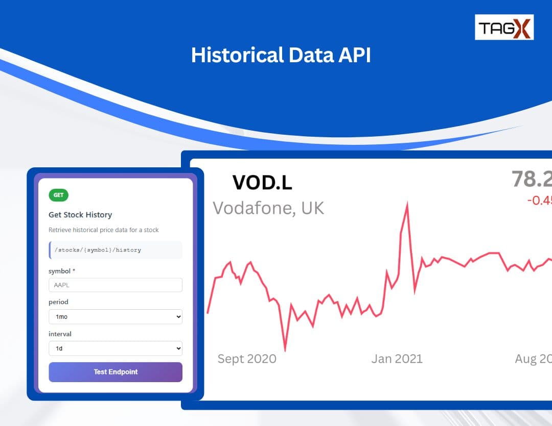 Which Stock Market API Offers the Most Accurate Historical Data?