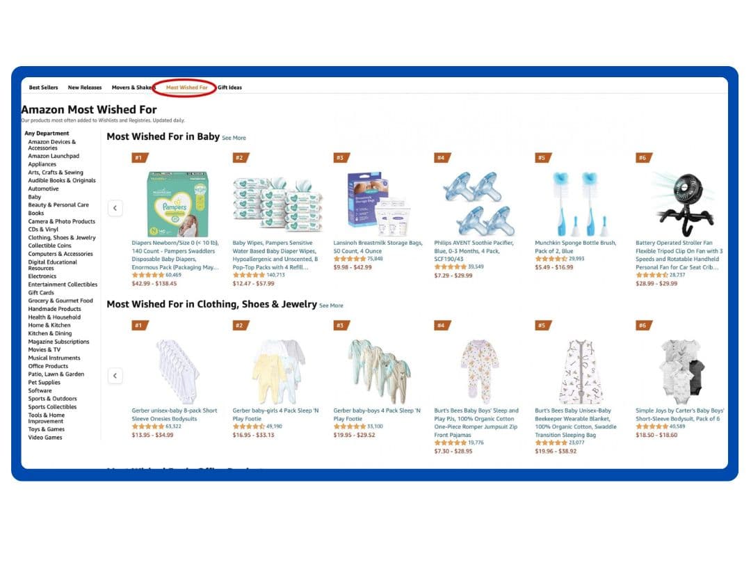 How to Scrape Amazon Most Wished Products for Market Intelligence
